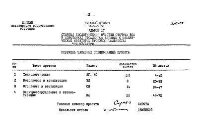 Состав альбома. Типовой проект 902-2-151Альбом 4 Заказные спецификации