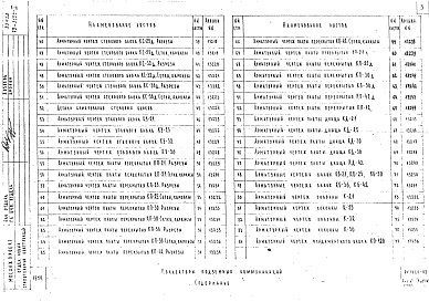 Состав альбома. Шифр РК 1101-79Альбом 1 Рабочие чертежи 