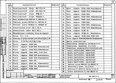 Состав альбома. Типовой проект 81-014.84Альбом 21 Изделия разные. 81-ИР1.1-1, 81-ИР1.1-2, 81-ИР1.1-3