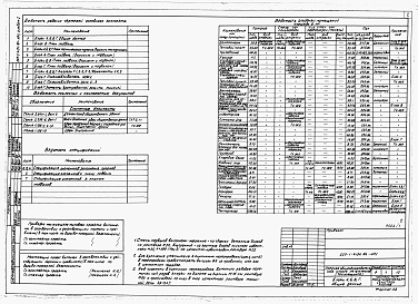 Состав альбома. Типовой проект 225-1-413с.84Альбом 1 Архитектурные решения и конструкции железобетонные ниже отметки 0.000.     
