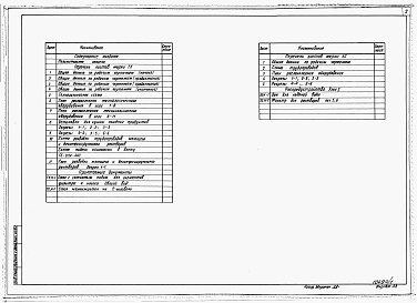 Состав альбома. Типовой проект У.805-9-25.92Альбом 1 – Пояснительная записка. Технологические решения. Холодоснабжение.   