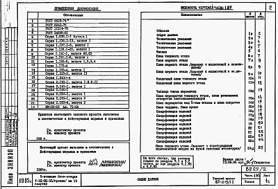 Состав альбома. Типовой проект 87-013/1.2Альбом 2 Части 1.85, 2,3,4,5,6 Архитектурно-строительные чертежи, отопление и вентиляция, водоснабжение и канализация, газоснабжение, электрооборудование, устройства связи выше отм.0.000