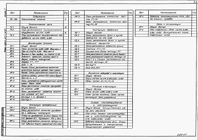 Состав альбома. Типовой проект 411-1-137.87Альбом 1 Общая пояснительная записка. Технологическая, архитектурно-строительная, санитарно-техническая и электротехническая части. Слаботочные устройства. Автоматизация сантехсистем.     