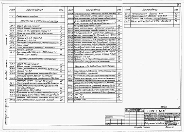 Состав альбома. Типовой проект 812-1-52.84Альбом 3 Архитектурно-строительные решения. Конструкции железобетонные. Конструкции металлические (вариант с кирпичными несущими стенами)