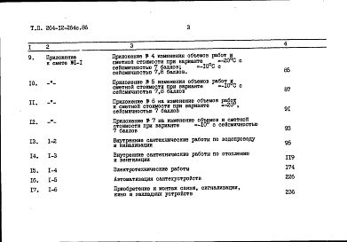 Состав альбома. Типовой проект 264-12-264с.85Альбом 10 Сметы книга 1