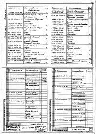 Состав альбома. Серия 7.411-1 ИзделияВыпуск 1-14 Циклоны УЦ-630. Рабочие чертежи 