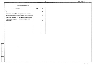 Состав альбома. Типовой проект 402-11-0154.89Альбом 4 Сметы.