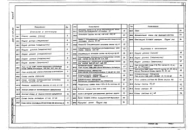 Состав альбома. Типовой проект 503-4-40.86Альбом 5 Отопление и вентиляция. Внутренние водопровод и канализация