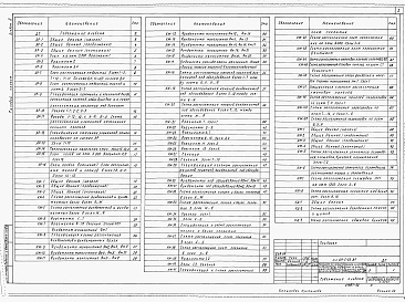 Состав альбома. Типовой проект 813-2-33.87Альбом 2 Архитектурно-строительные решения. Конструкции железобетонные. Конструкции металлические