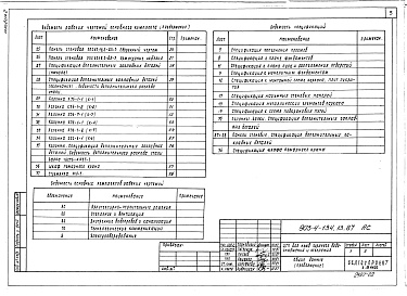 Состав альбома. Типовой проект 903-4-134.13.87Альбом 2 Архитектурно-строительные решения. Отопление и вентиляция. Внутренние водопровод и канализация. Технологические коммуникации ЦТП. Электрооборудование
