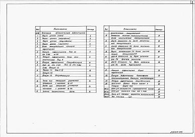Состав альбома. Типовой проект 409-14-73.88Альбом 5  Установка автоматического пожаротушения     