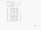 Состав фльбома. Типовой проект У.412-2-49.93Альбом 4 Ведомости потребности в материалах