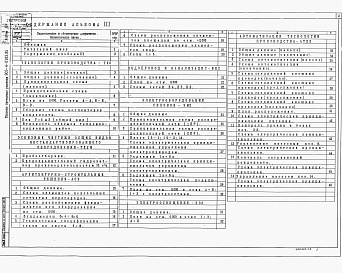 Состав альбома. Типовой проект 903-4-0183.95Альбом 3 Станция производительностью от 10 до 20 т/чТехнология производства.Архитектурно-строительные решения.Водопровод и канализация.Электрооборудование силовое.Электроосвещение.Автоматизация технологии производства.