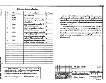 Состав альбома. Типовой проект 294-9-12.89Альбом 4 Задание заводу изготовителю на щиты автоматизации