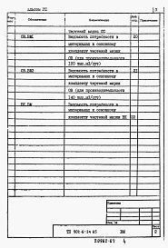 Состав альбома. Типовой проект 902-9-34.85Альбом 7 Ведомости потребности в материалах    