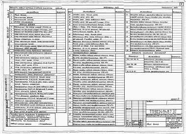 Состав альбома. Типовой проект 903-4-85.87Альбом 4 Применен из тп 903-4-94.87 Электротехнические решения. Телемеханизация и связь