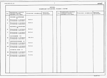 Состав альбома. Типовой проект У.144-000-912.92Альбом 4 Спецификация оборудования