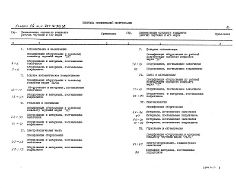 Состав альбома. Типовой проект 264-12-318.92Альбом 14 Спецификации оборудования