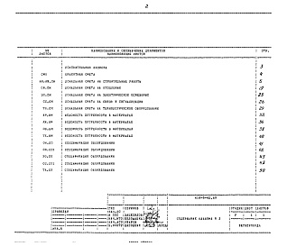 Состав альбома. Типовой проект 416-5-42.89Альбом 3 Сметная документация. Ведомости потребности в материалах. Спецификации оборудования