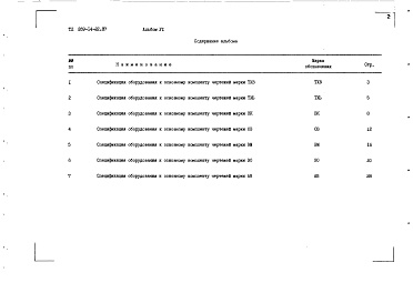 Состав альбома. Типовой проект 269-14-22.87Альбом 6 Спецификации оборудования
