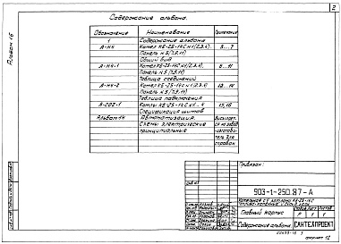 Состав альбома. Типовой проект 903-1-250.87Альбом 16  Автоматизация. Щит управления котлоагрегатом 