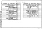 Состав фльбома. Типовой проект 271-13-120.86Альбом 3 Изделия железобетонные заводского изготовления. Изделия монолитных железобетонные конструкций. Изделия металлические. Разное      