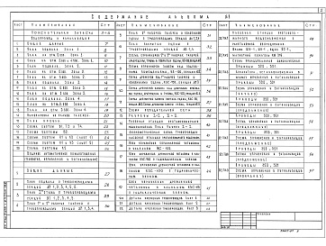 Состав альбома. Типовой проект 264-12-318.92Альбом 5 Пояснительная записка. Установки водяного пожаротушения (сигнализация). Внутренний водопровод и канализация. Установки водяного пожаротушения (технология, оборудование) 
