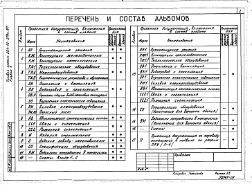 Состав альбома. Типовой проект 264-12-278с.87Альбом 9 Задание заводу изготовителю 