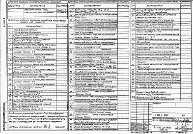 Состав альбома. Типовой проект 902-3-88.89Альбом 3 Конструкции железобетонные     