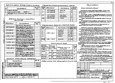Состав альбома. Типовой проект У.704-2-72.95Альбом 5 КПП - АР, КЖ, ОВ, ВК, ЭМ, СС