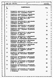 Состав альбома. Типовой проект 188-24-198.86Альбом 6 Ведомости потребности в материалах