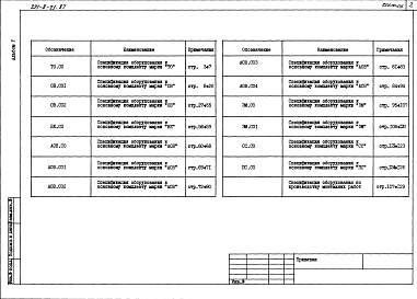 Состав альбома. Типовой проект 291-8-21.87Альбом 5 Спецификации оборудования     