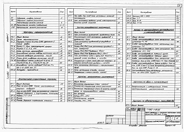 Состав альбома. Типовой проект 812-1-58.85Альбом 1 Общая пояснительная записка. Технология производства. Архитектурно-строительные решения. Конструкции железобетонные. Конструкции металлические. Электроснабжение, электроосвещение и электрооборудование. Связь и сигнализация. Автоматизация технолог