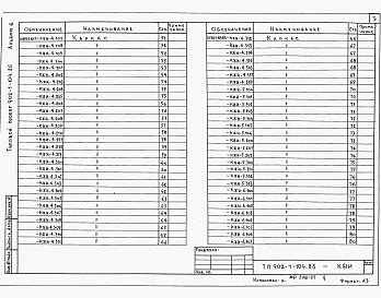 Состав альбома. Типовой проект 902-1-104.86Альбом 6 Строительные решения. Подземная часть. Изделия.     