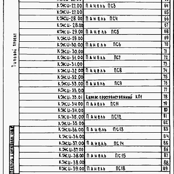 Состав фльбома. Типовой проект 805-9-6.84Альбом 2 – Строительные изделия.    