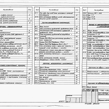 Состав фльбома. Типовой проект 812-1-58.85Альбом 1 Общая пояснительная записка. Технология производства. Архитектурно-строительные решения. Конструкции железобетонные. Конструкции металлические. Электроснабжение, электроосвещение и электрооборудование. Связь и сигнализация. Автоматизация технолог