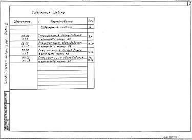 Состав альбома. Типовой проект 407-9-27.86Альбом 5 Спецификации оборудования