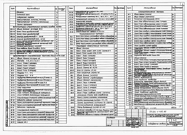 Состав альбома. Типовой проект 224-1-492.86Альбом 1 Архитектурно-строительные, санитарно-технические и электротехнические чертежи.     