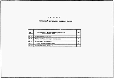 Состав альбома. Типовой проект 902-1-169.90Альбом 8 Спецификации оборудования (из тп 902-1-164.90)