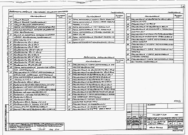 Состав альбома. Типовой проект У.804-7-2.94Альбом 1 ЦЕХ ПО ПРОИЗВОДСТВУ ОБОЗНЫХ ИЗДЕЛИЙ Пояснительная записка. Схема генплана. Технология производства. Архитектурные решения. Конструкции железобетонные. Конструкции металлические. Водопровод и канализация. Отопление и вентиляция. Электротехнические