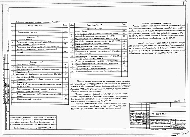 Состав альбома. Типовой проект 805-3-83.87Альбом 1 - Общая пояснительная записка. Технологические и архитектурно-строительные чертежи.     