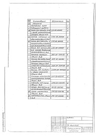 Состав альбома. Типовой проект 501-3-33.87Альбом 7 Общие виды нестандартизированного оборудования  