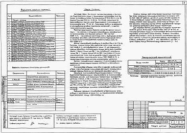 Состав альбома. Типовой проект 67-018с.86Альбом 8 Вариант внутренней канализации и водостоков с применением пластмассовых труб