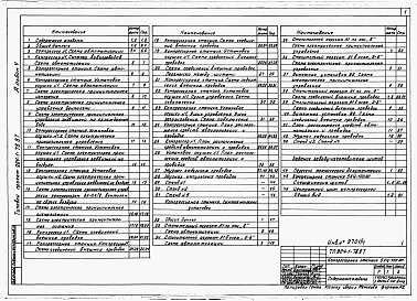Состав альбома. Типовой проект 904-1-78.87Альбом 4 Автоматизация и КИП