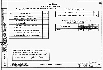 Состав альбома. Типовой проект 87-087/1.2Альбом 6 Часть 1.85, 2, 3, 4, 5, 6 Архитектурно-строительные чертежи, отопление и вентиляция, водоснабжение и канализация, газоснабжение, электрооборудование, устройства связи выше отм.0.000