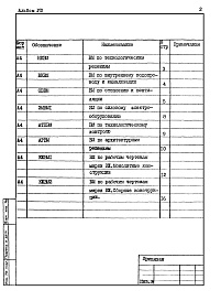 Состав альбома. Типовой проект 902-1-112.87Альбом 8 Ведомости потребности в материалах.     