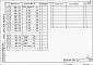 Состав фльбома. Типовой проект 409-29-79.86Альбом 7   Чертежи строительных изделий    