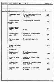 Состав альбома. Типовой проект 67-045.87Альбом 4 Сметы на блок-секцию книги 1,2,3
