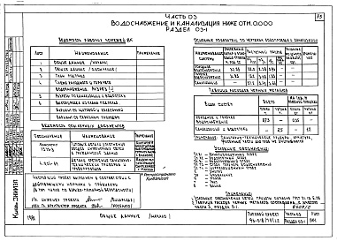 Состав альбома. Типовой проект 96-018/75/1.2Альбом 1 Часть 01 Архитектурно-строительные чертежи ниже отм.0.000. Часть 02 Отопление и вентиляция ниже отм.0.000. Часть 03 Водоснабжение и канализация ниже отм.0.000