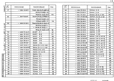 Состав альбома. Типовой проект 284-4-112.86Альбом 2 Изделия заводского изготовления